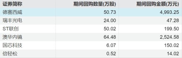 配资365 太极实业：拟1亿元-1.2亿元回购股份