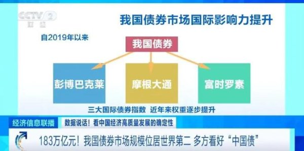 配资公司资讯门户网站 境外机构，增持我国债券4.5万亿元！